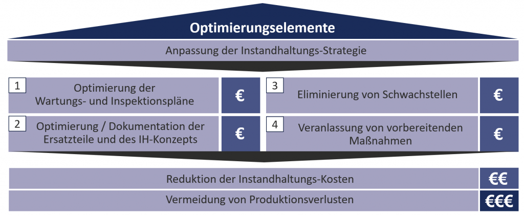 Risiko-Management, dpMCP, dankl+partner, Ludwig Grubauer